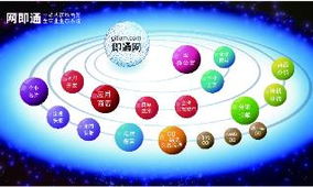 上海奉賢南橋網站建設首選——奉新網絡，一站式智能商務解決方案